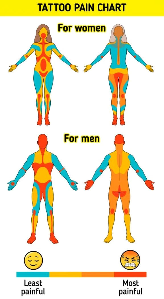 Hình xăm ngôi sao nhỏ trên cổ tay