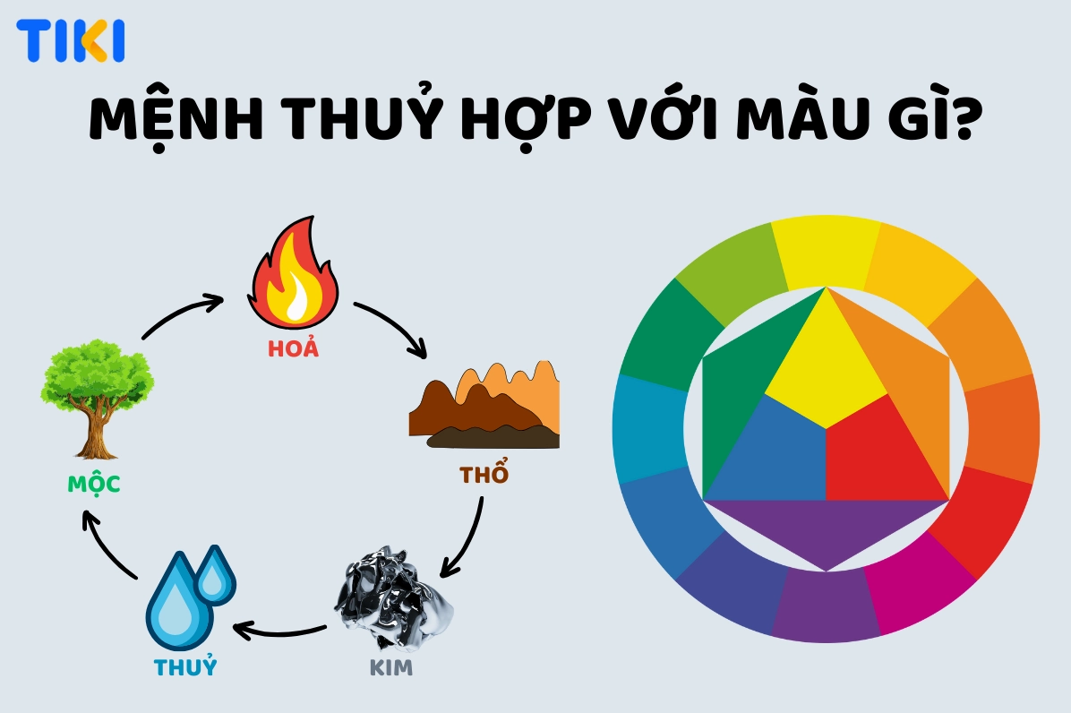 Không gian sống hợp mệnh Thủy