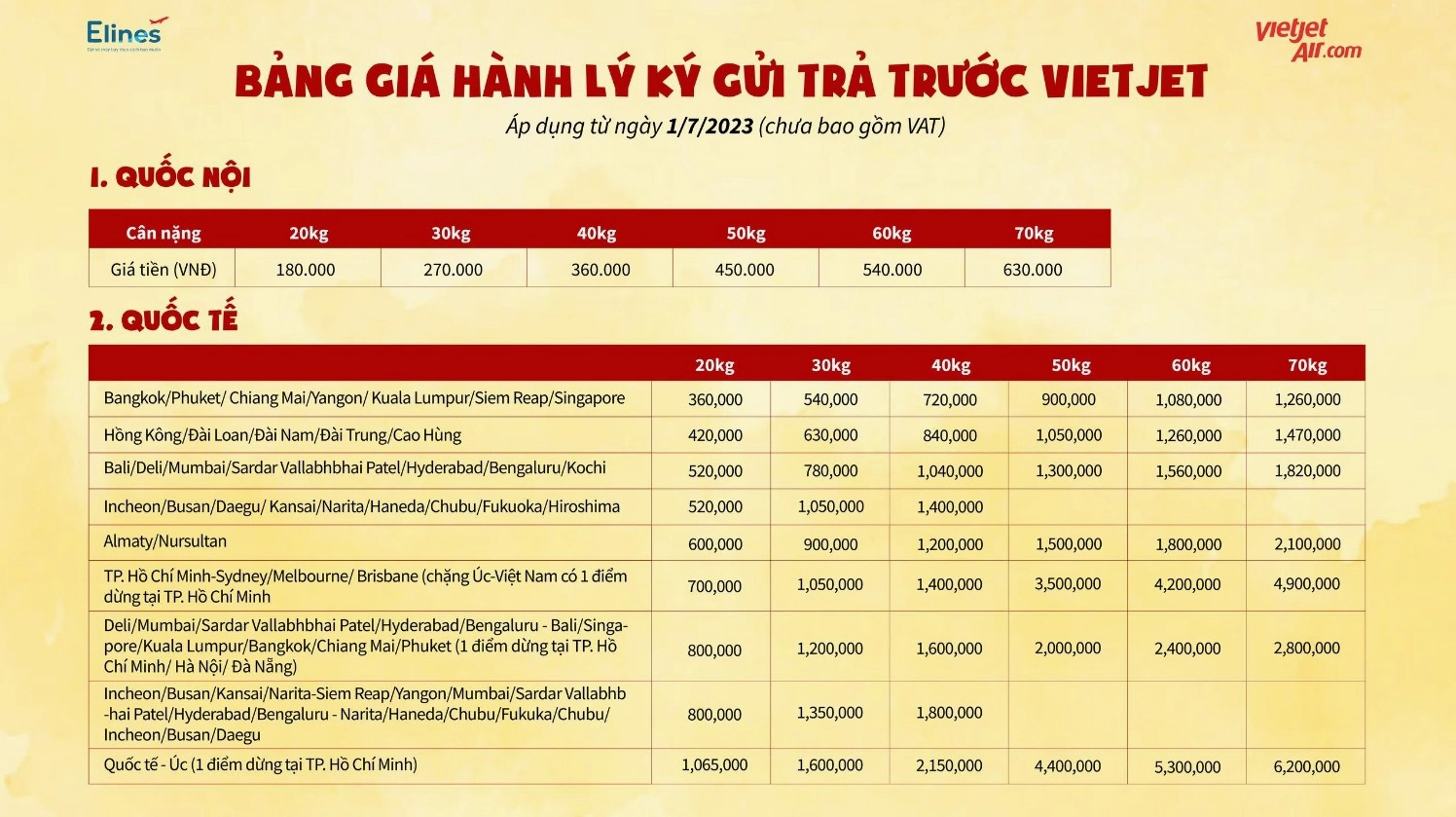 Kích thước hành lý ký gửi Vietjet