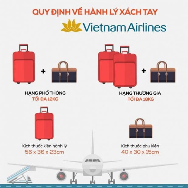 Kiểm tra hành lý ký gửi tại quầy Vietnam Airlines