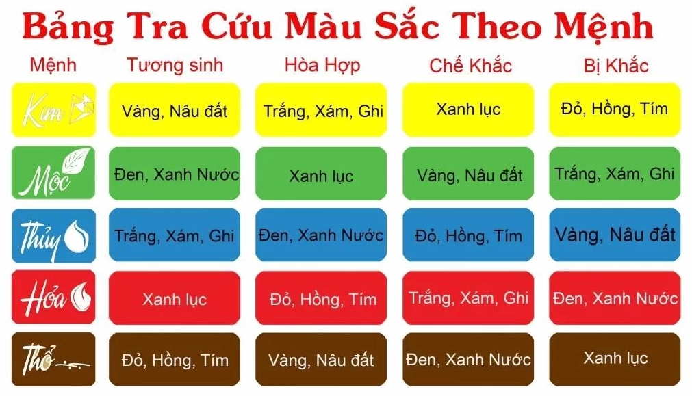 Màu sắc cần tránh cho người mệnh Thổ