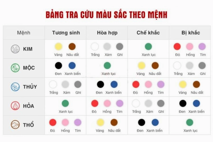 Màu sắc tương hợp cho người tuổi Nhâm Thìn 2012