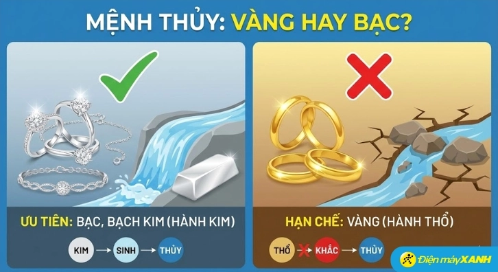 Màu sắc và mệnh Thủy trong phong thủy