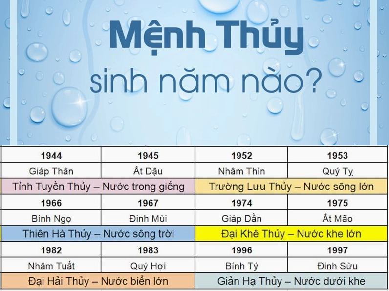 Màu trắng và xám hợp với nữ mệnh Thủy