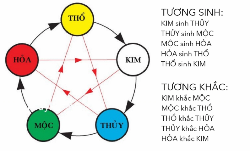 menh-tho-hop-mau-gi-2026-chon-mau-phong-thuy-on-tai-loc_277