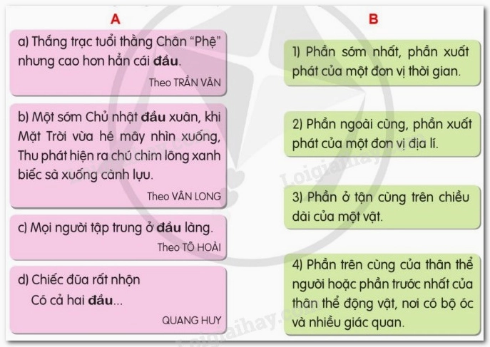 Minh họa ẩn dụ trong ngôn ngữ