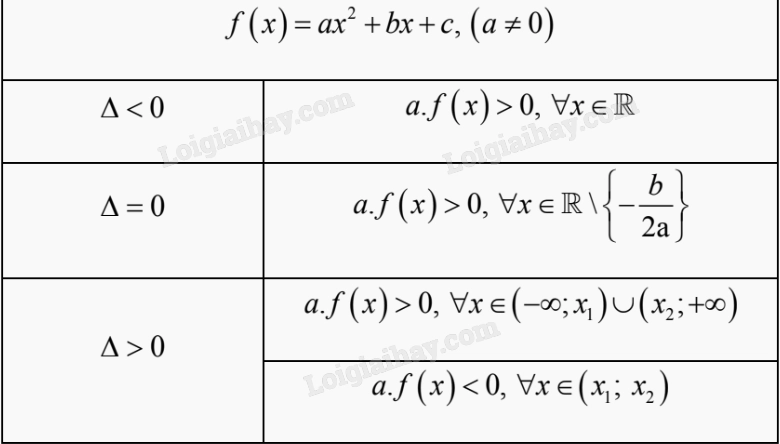 Minh họa công thức tính biệt thức Delta