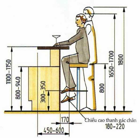 Minh họa kích thước quầy bar tiêu chuẩn