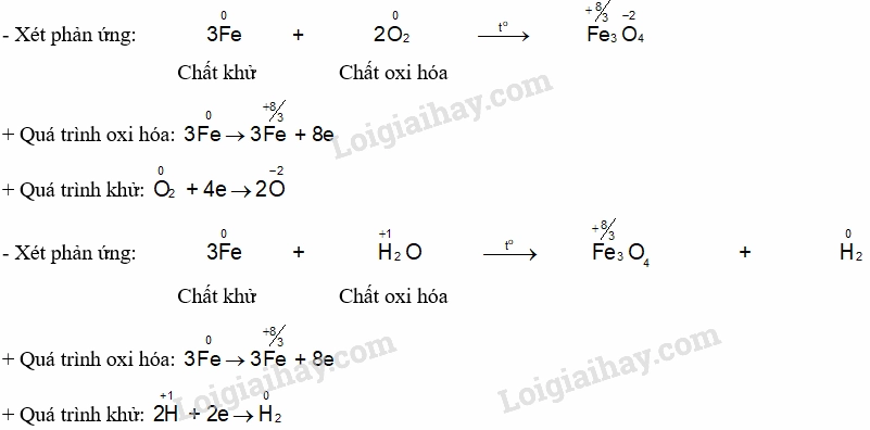 Minh họa phản ứng oxi hóa khử