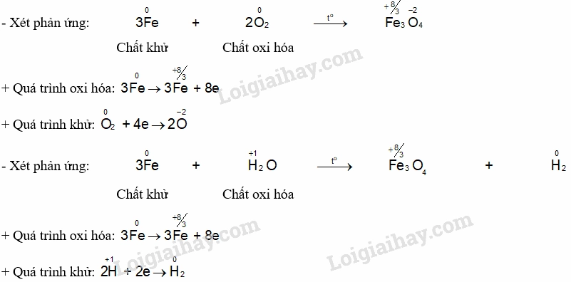 Minh họa quá trình oxi hóa trong hóa học