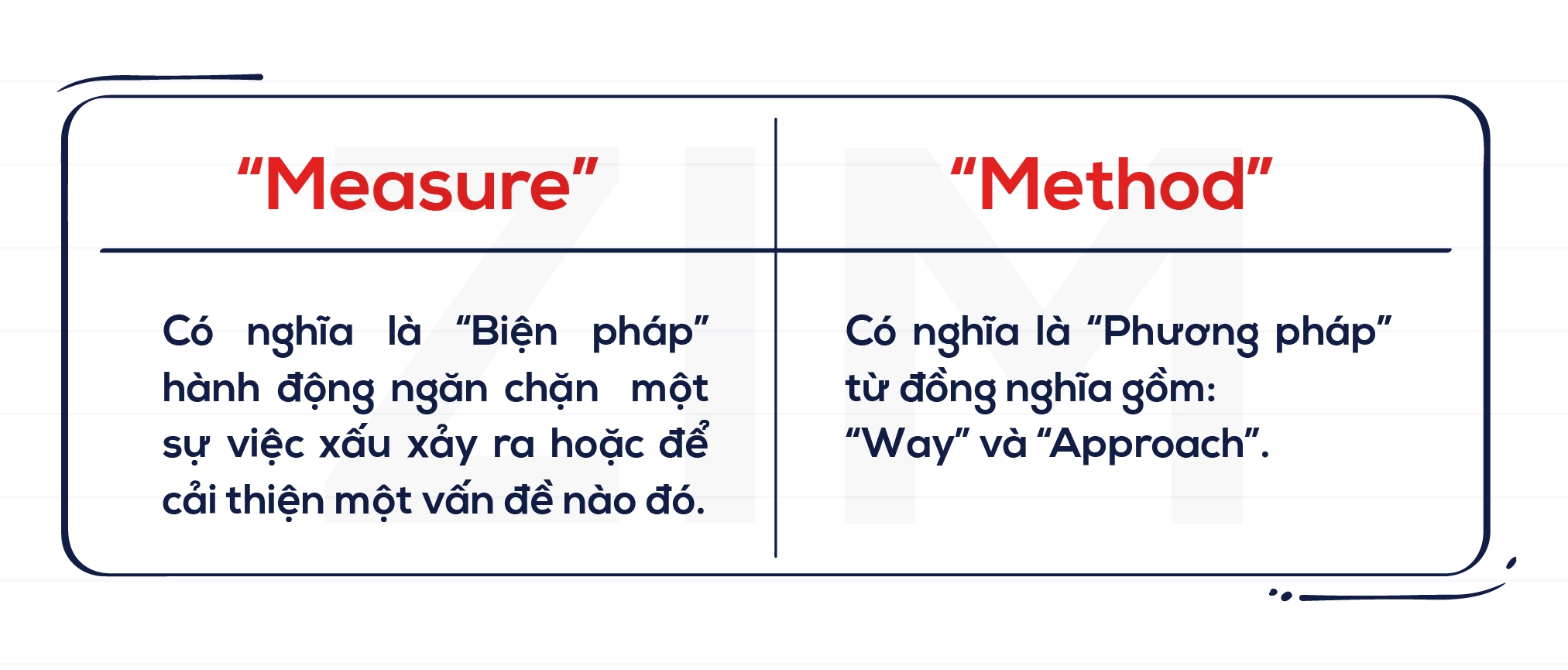 Minh họa về cú pháp khai báo method