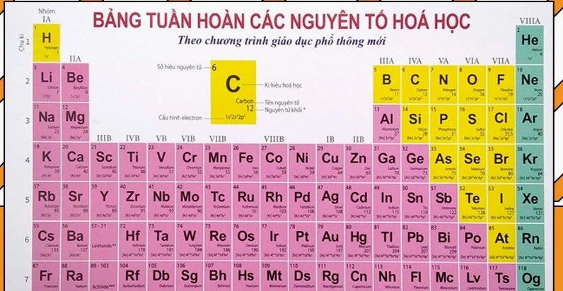 Mô hình nguyên tử Hydro