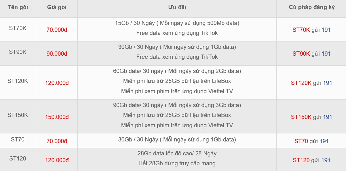 Người dùng đang sử dụng điện thoại có đầu số 097