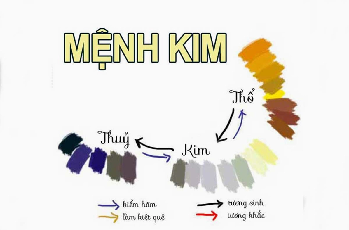Người mệnh Kim hợp với màu vàng đất và màu trắng