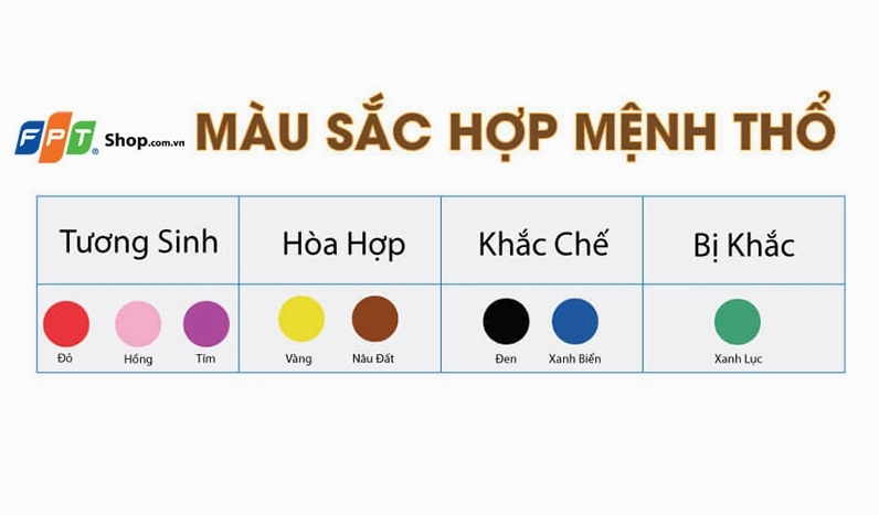Người mệnh Thổ và ý nghĩa của màu sắc