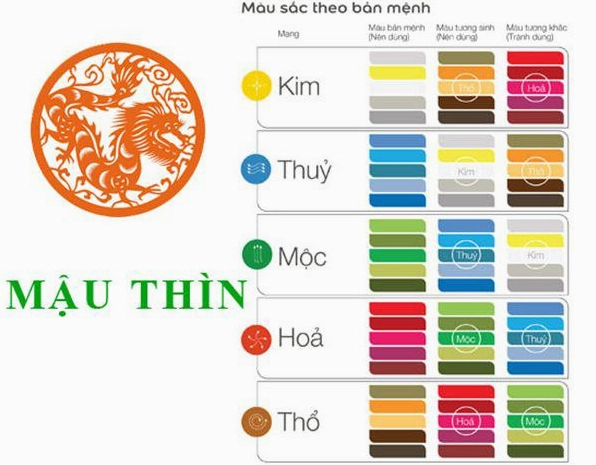 Người sinh năm 1988 mệnh Đại Lâm Mộc