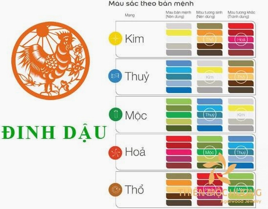 Người sinh năm 2017 tuổi Đinh Dậu