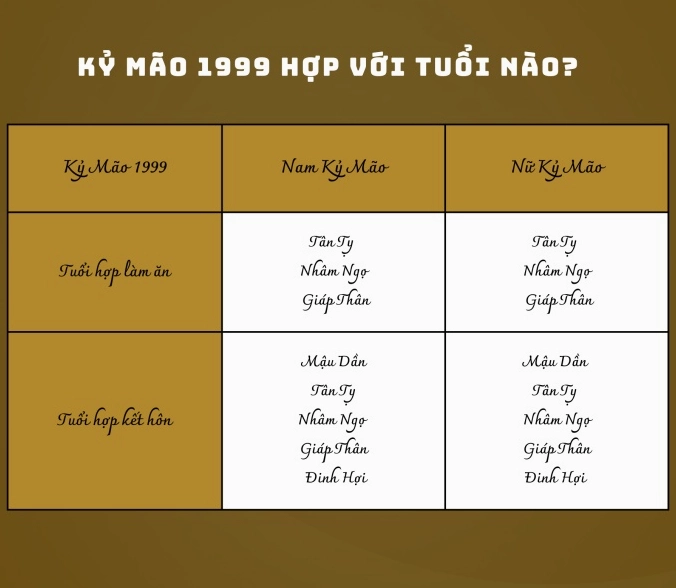 Người tuổi Kỷ Mão 1999
