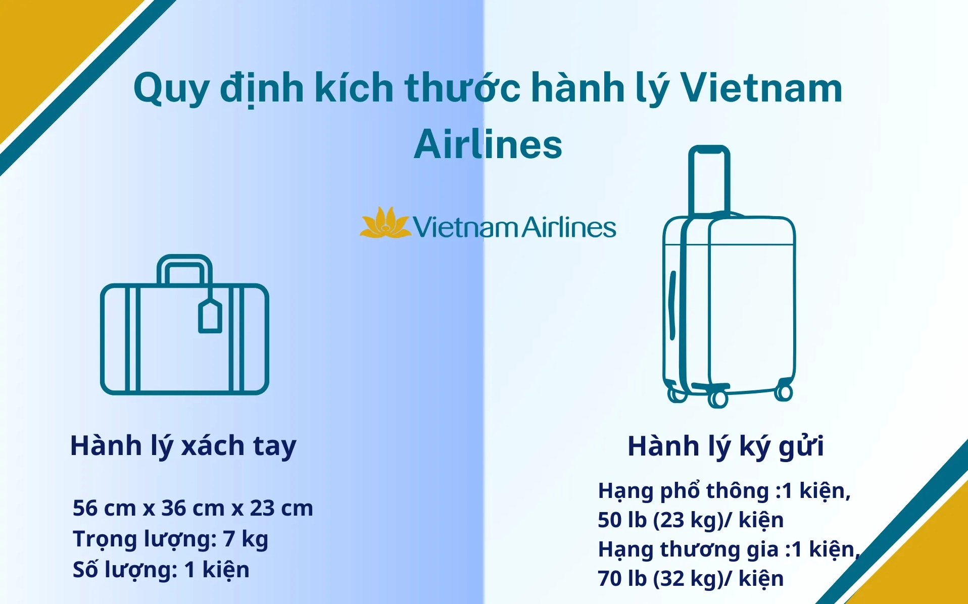 Nhân viên Vietnam Airlines hỗ trợ khách làm thủ tục và ký gửi hành lý