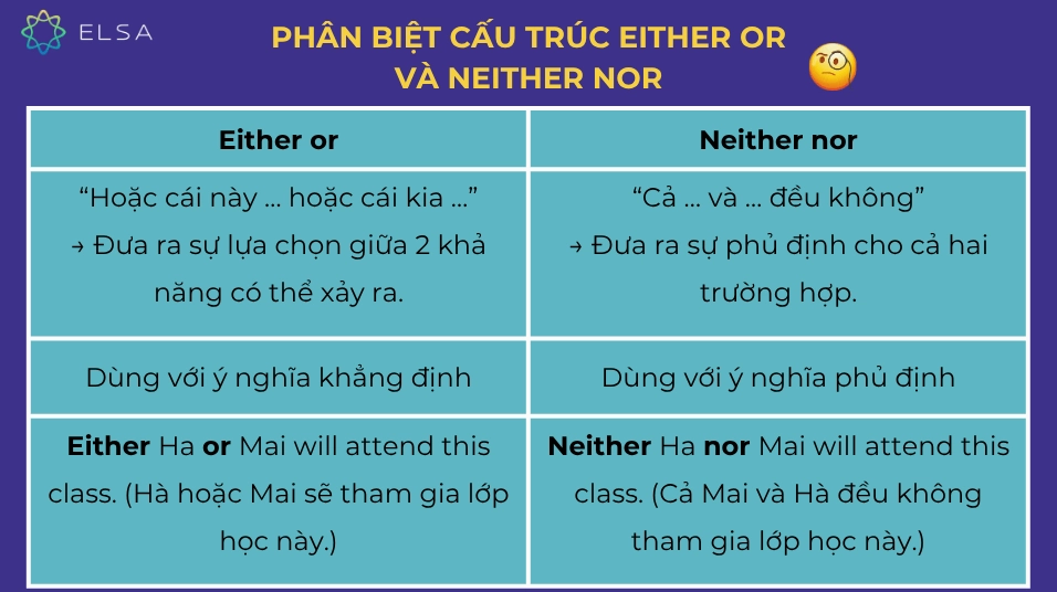 Phân biệt cấu trúc Neither Nor và Either Or