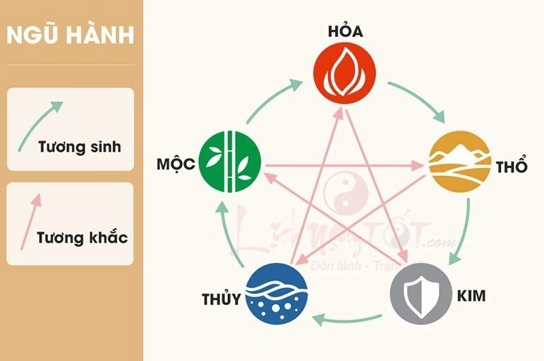 Phân tích mệnh tuổi 1999