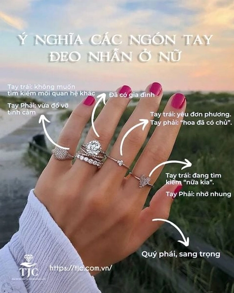 Phụ nữ đeo nhẫn ngón áp út thường biểu thị tình yêu và hôn nhân