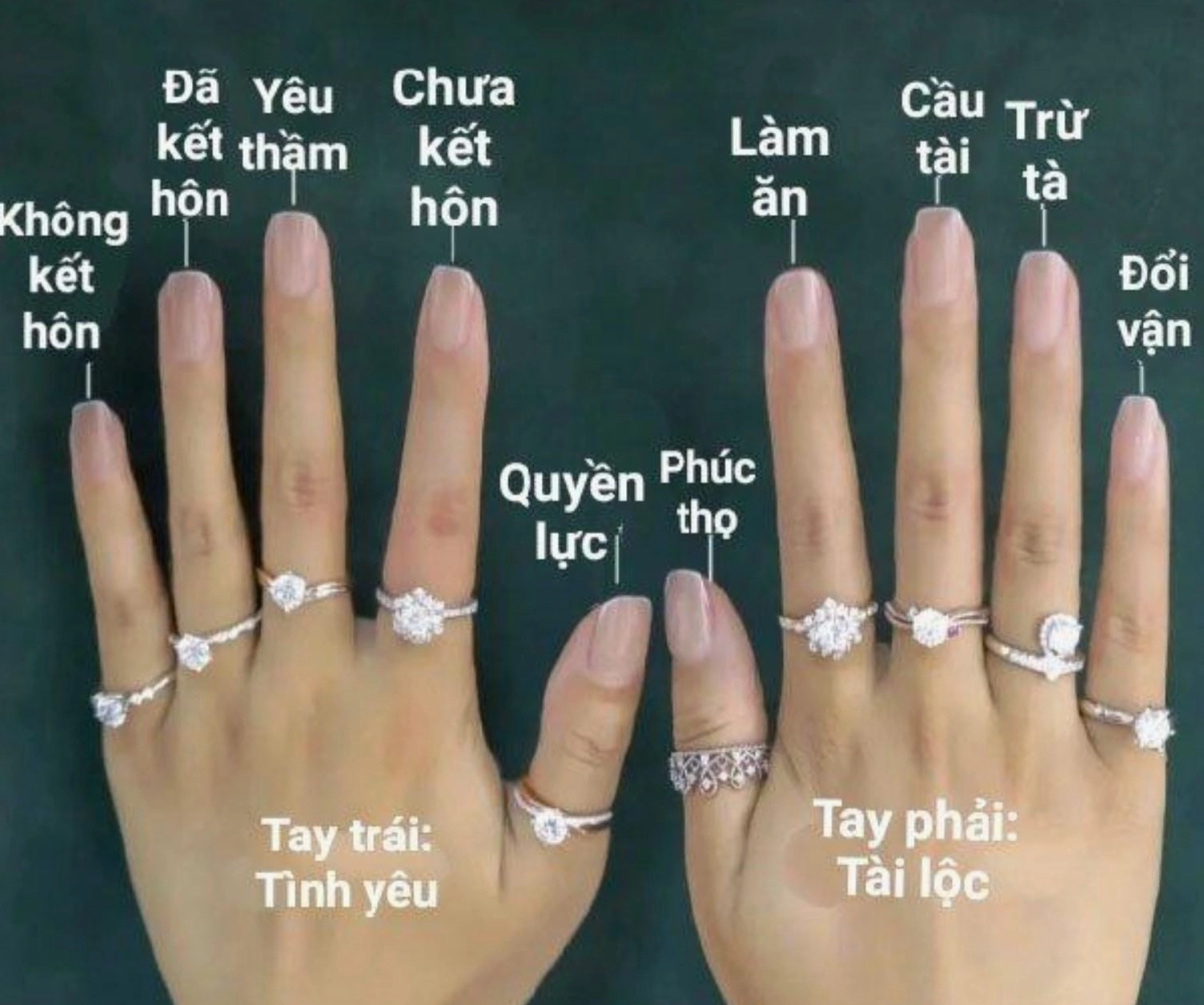 Phụ nữ đeo nhẫn ngón cái thể hiện sự tự tin và quyền lực