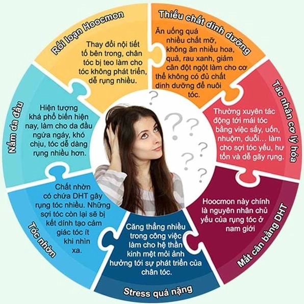 Phụ nữ xem xét tóc bị rụng