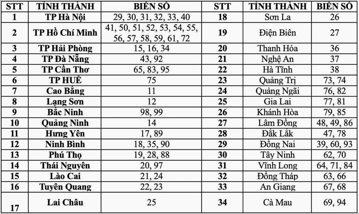 Phương tiện giao thông tại Việt Nam