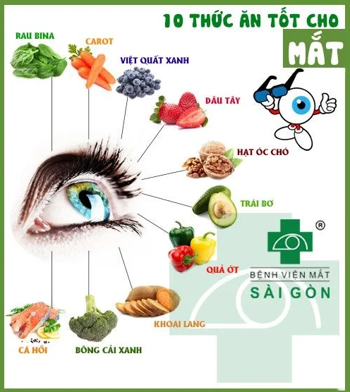 Quả việt quất tốt cho mắt