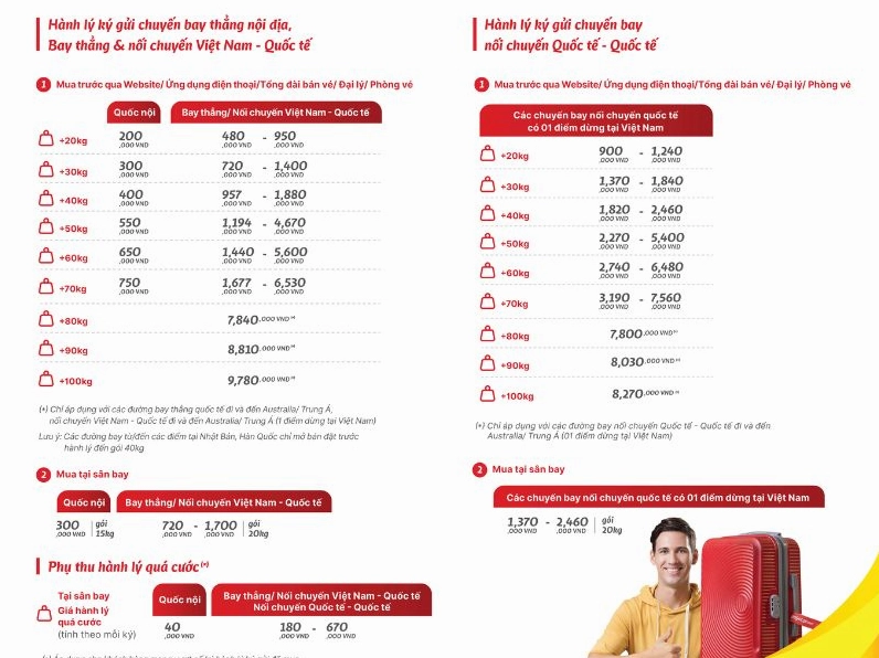 Quy định hành lý ký gửi Vietjet