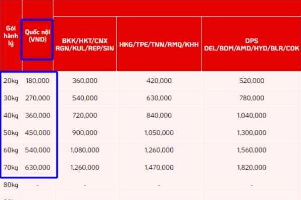 Quy định về hành lý khi đi máy bay Vietjet