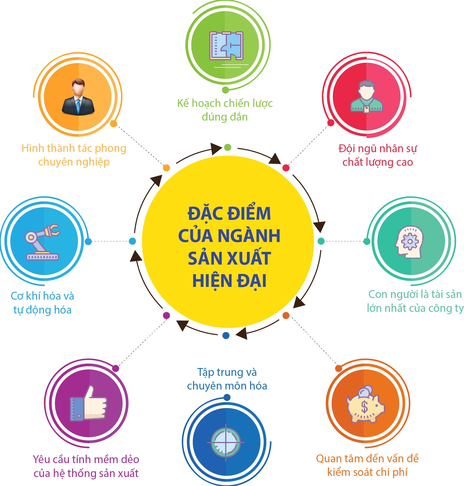 Robot công nghiệp làm việc trong dây chuyền lắp ráp tự động