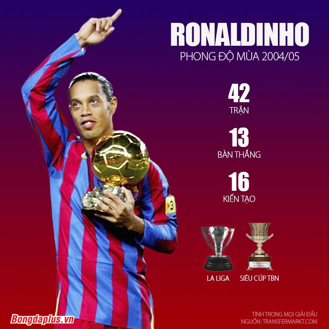 ronaldinho-gianh-qua-bong-vang-nam-nao-hanh-trinh-huyen-thoa_392