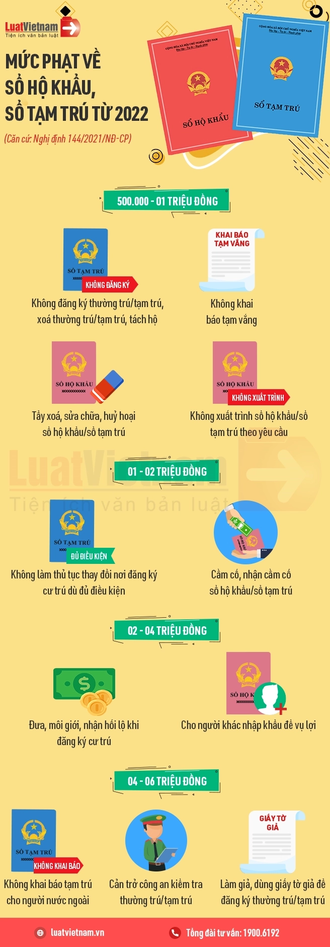 Sổ hộ khẩu và thông tin thường trú, tạm trú