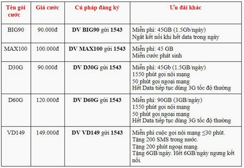 Sử dụng điện thoại để đăng ký 5G VinaPhone
