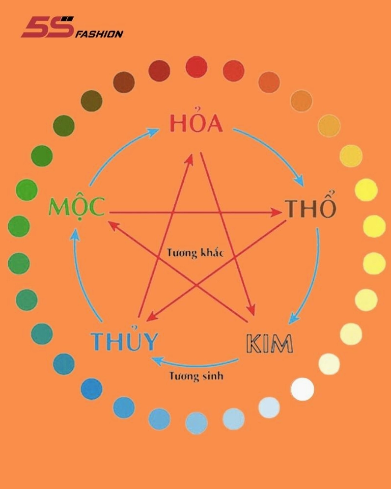 Sự nghiệp của người tuổi Quý Mùi 2003