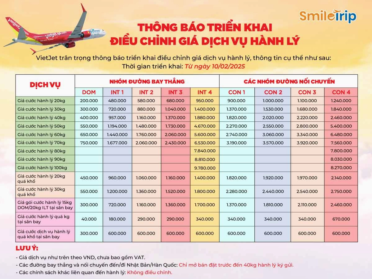 Thông báo Vietjet Air điều chỉnh giá dịch vụ hành lý
