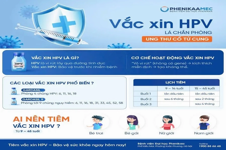 Tiêm HPV phòng ung thư cổ tử cung