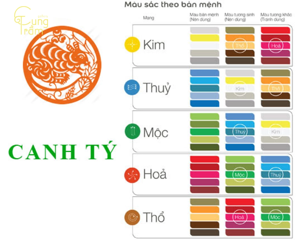 Tình duyên người sinh năm 2020