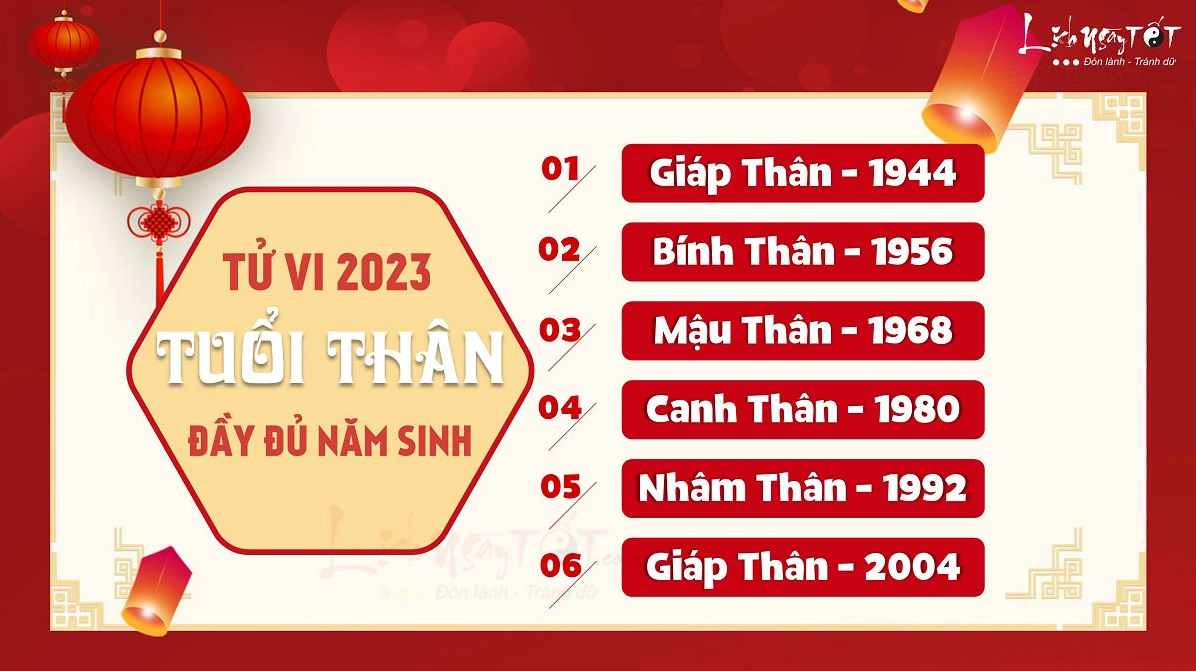 Vận mệnh tuổi Thân qua các năm