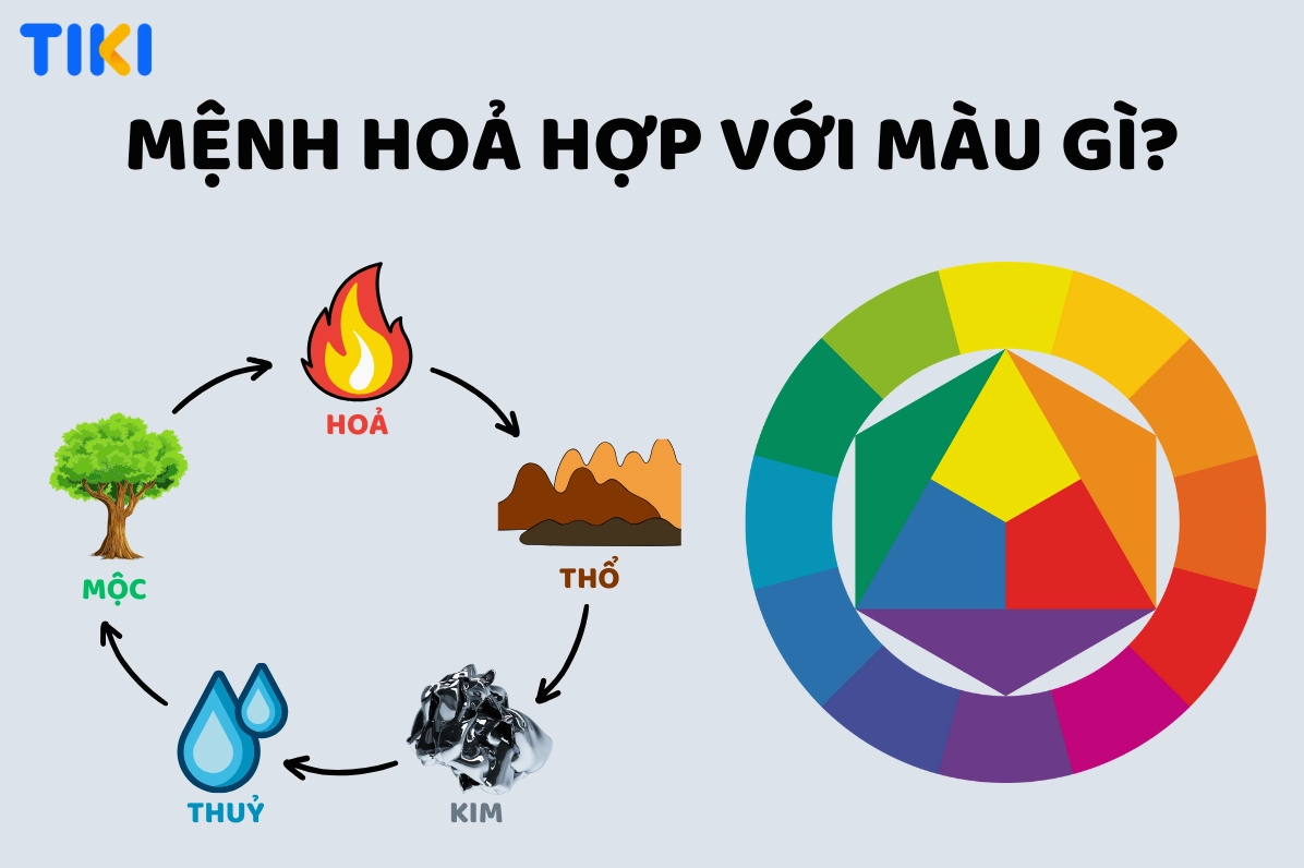 Vật phẩm phong thủy màu đỏ cho người mệnh Hỏa