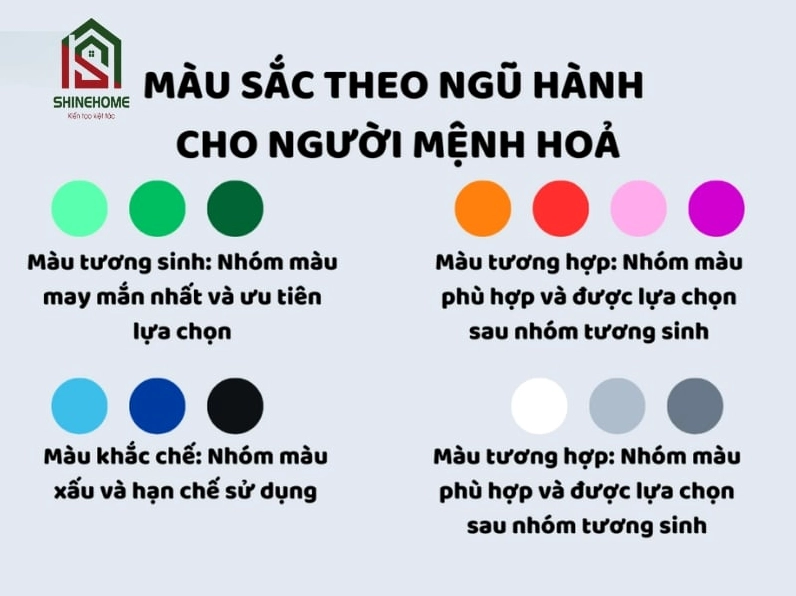 Vòng tròn ngũ hành minh họa mối quan hệ tương sinh tương khắc