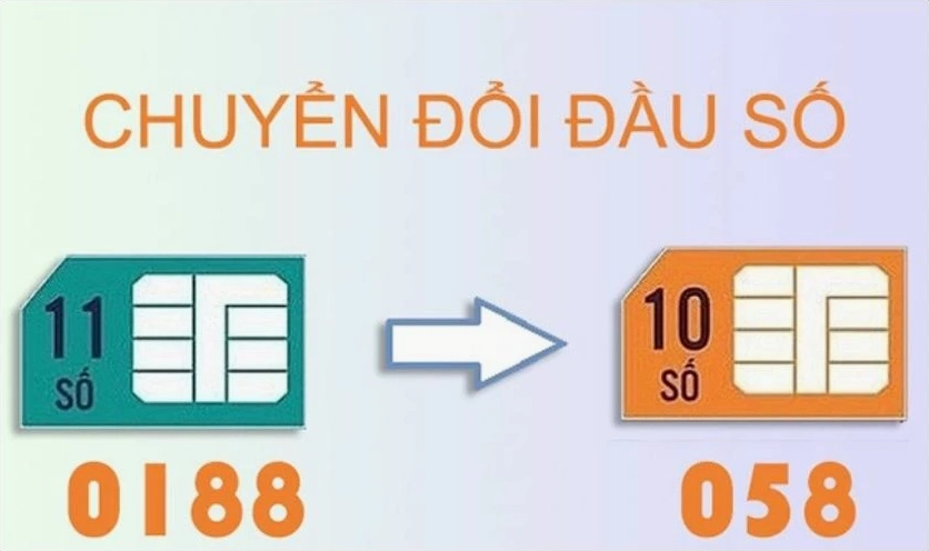 Ý nghĩa phong thủy của đầu số 058